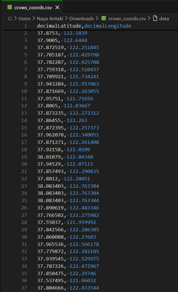 Murder in the Bay parsed csv data